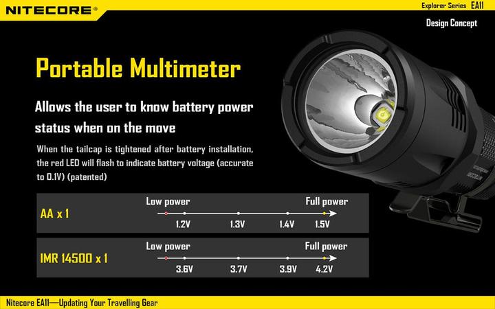 Produktbild Nitecore Ea11 (9.20 cm, 900 lm)