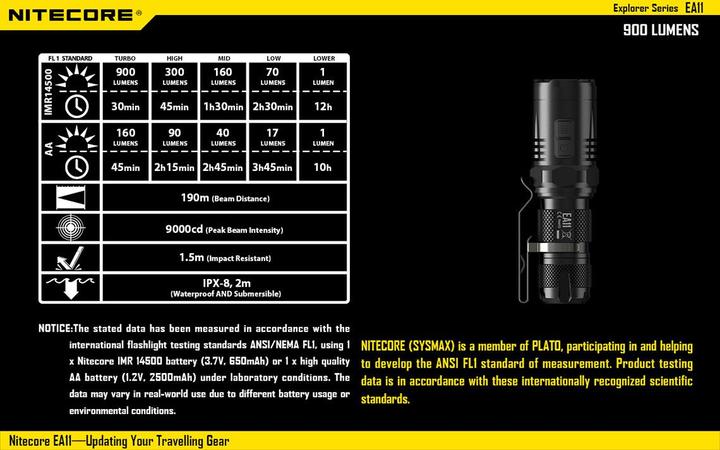 Produktbild Nitecore Ea11 (9.20 cm, 900 lm)