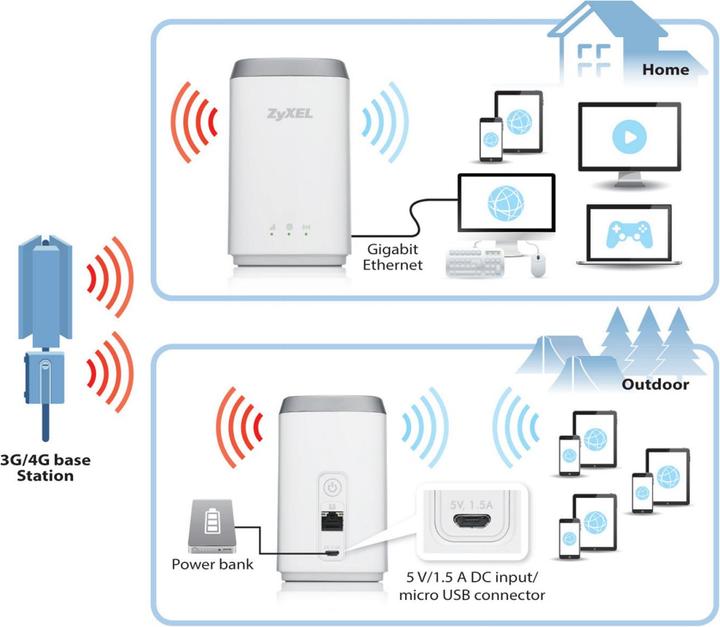 Image du produit Zyxel Lte4506