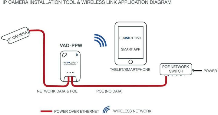 Nährwerte und Zutaten Veracity PINPOINT Wireless (Ethernet)
