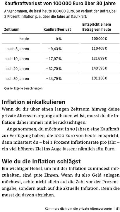 Valori nutrizionali e ingredienti 21 Dinge über deine Finanzen, die du wissen solltest (Tedesco, Matthias Kowalski, 2025)