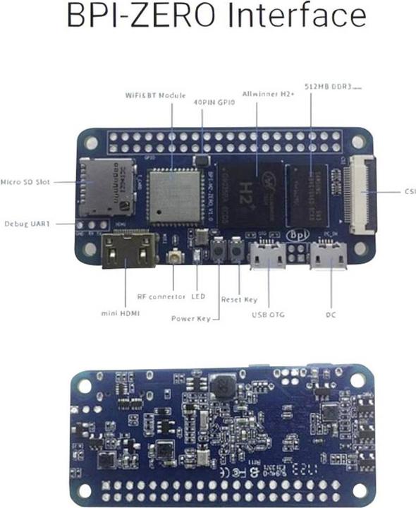 Actual product image Banana PI M2 Zero