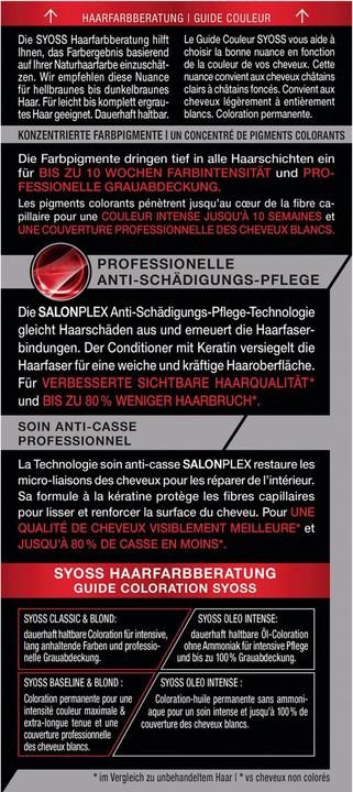 Valeurs nutritives et ingrédients Syoss Coloration 4 1 brun moyen (Brun moyen)