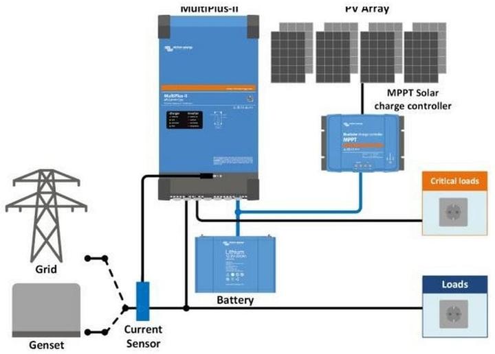 Energy Label Victron Energy MultiPlus-II