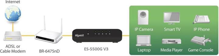 Productafbeelding edimax ES-5500G V3: 5-poorts schakelaar, 1Gbps (5 Havens)