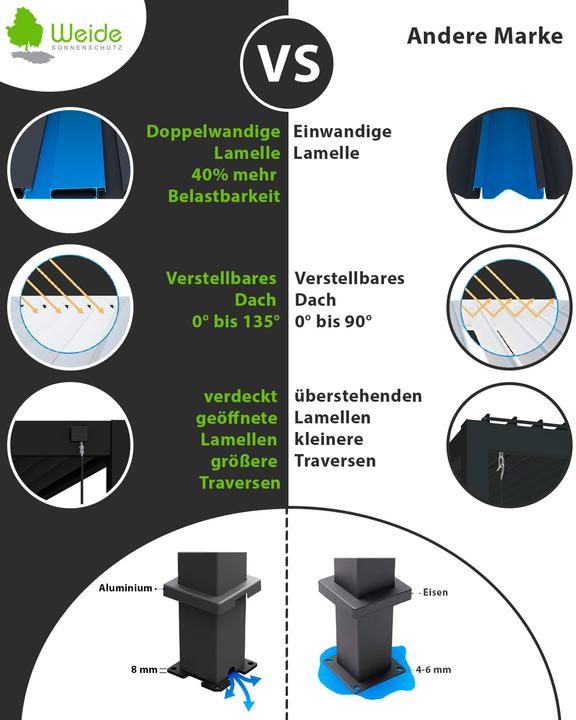 Produktbild Weide Wandpergola Deluxe Plus 3x4m Weiss (400 cm, 300 cm)