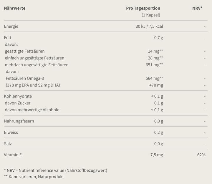 Valori nutrizionali e ingredienti Burgerstein Omega-3 EPA (100 Pezzo/i, Pillole, 100 g)