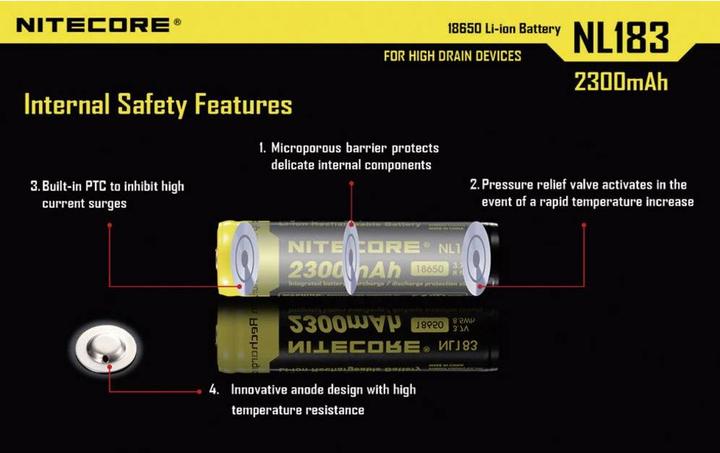 Actual product image Nitecore Nl 183