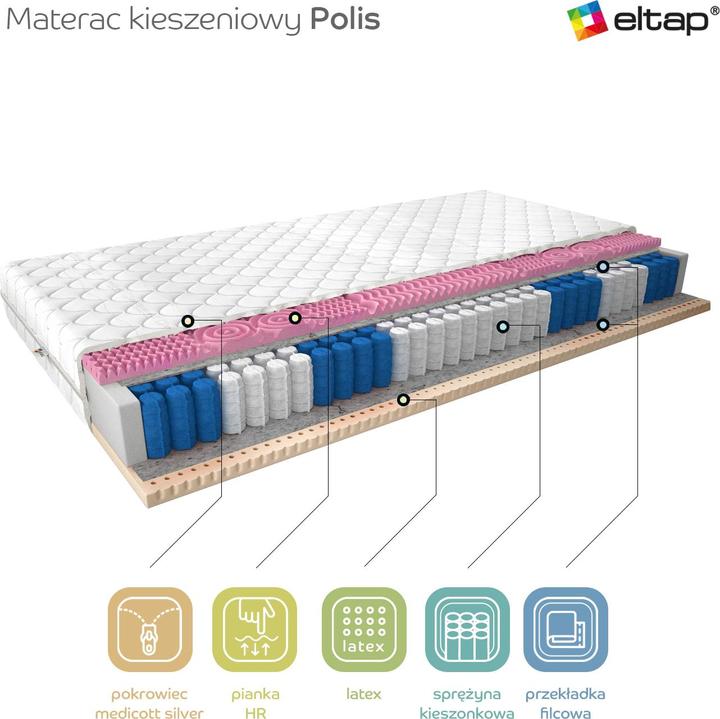 Actual product image ELTAP Polis Medicott Silver (90 x 200 cm, Spring core, Foam core)