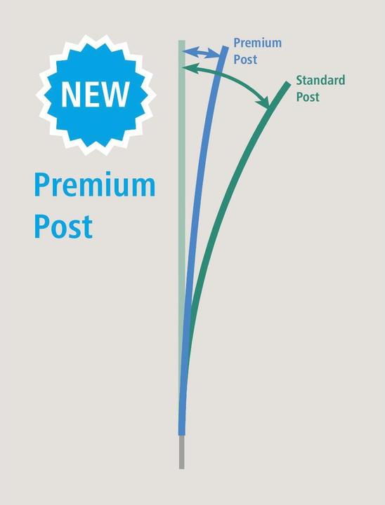 Produktbild AKO TitanNet Premium Vario