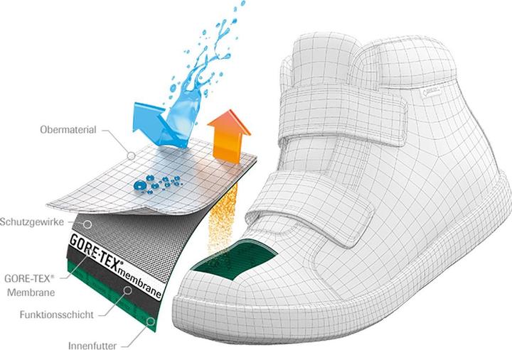 Produktbild Scarpa Mistral GTX Schuhe (36)