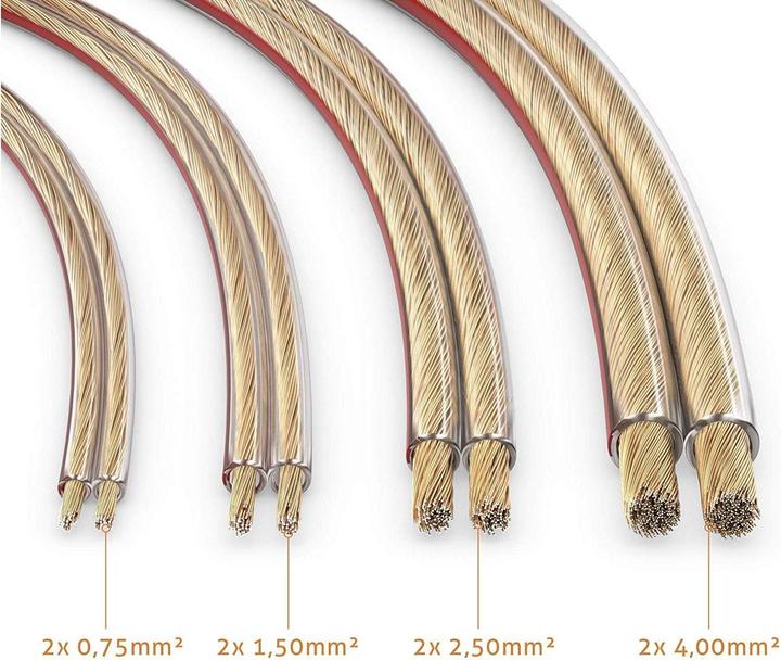 Actual product image Sonero Loudspeaker cable 0,75mm² CCA 10 m (10 m, 0.75 mm²)
