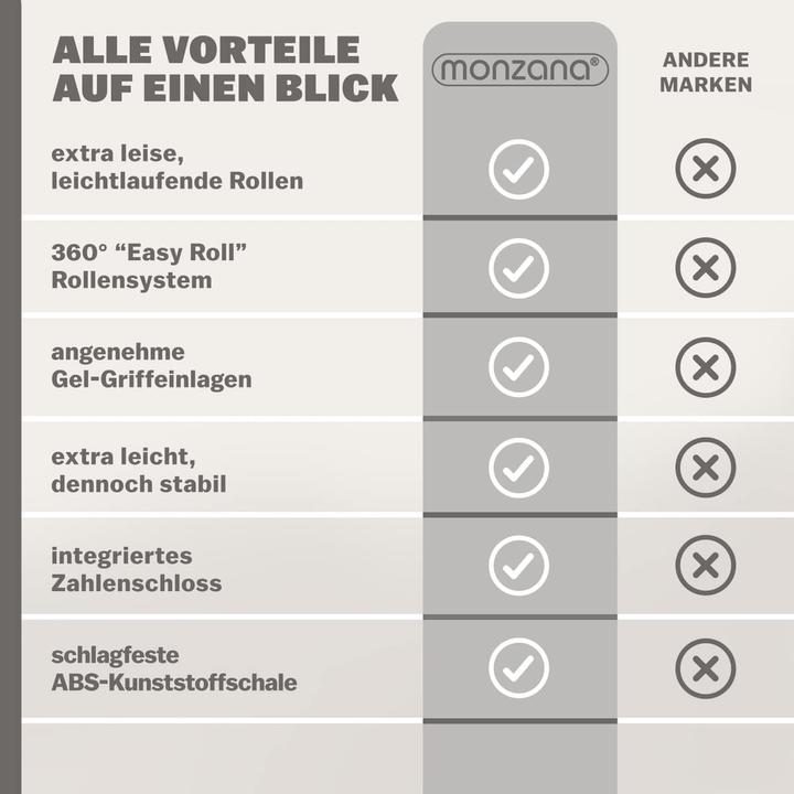 Image du produit Monzana Base de référence (90 l, L (90 - 115l))