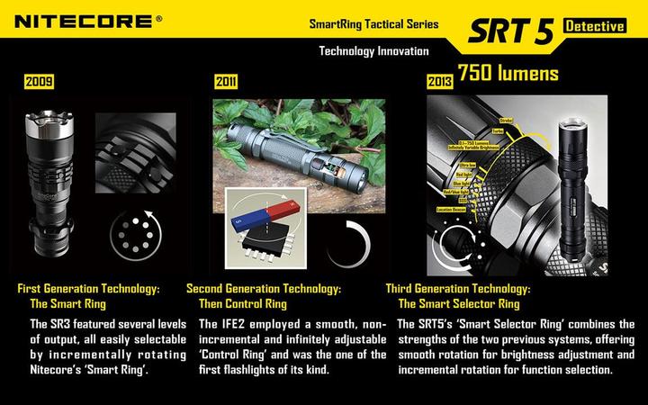 Actual product image Nitecore Srt5 (136 cm, 750 lm)