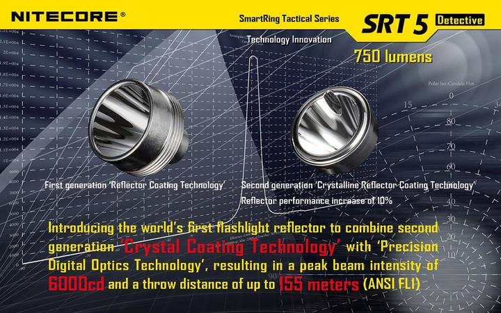 Actual product image Nitecore Srt5 (136 cm, 750 lm)