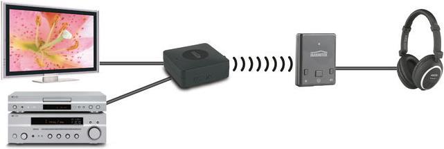 Immagine prodotto Marmitek Boomboom 77 - Ricevitore Bluetooth HD (Ricevitore)