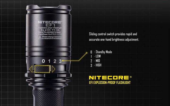 Produktbild Nitecore EF1 (15.22 cm, 830 lm)
