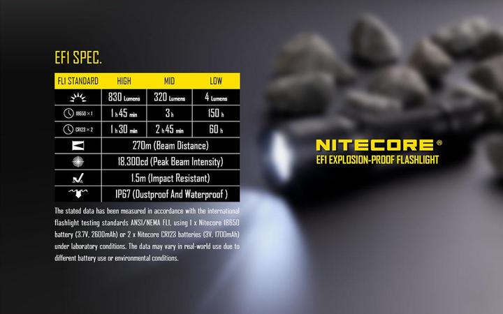 Produktbild Nitecore EF1 (15.22 cm, 830 lm)