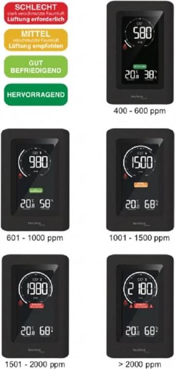 Actual product image Technoline WL1030