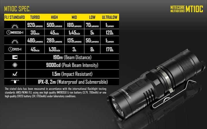 Actual product image Nitecore Mt10c (9.12 cm, 920 lm)