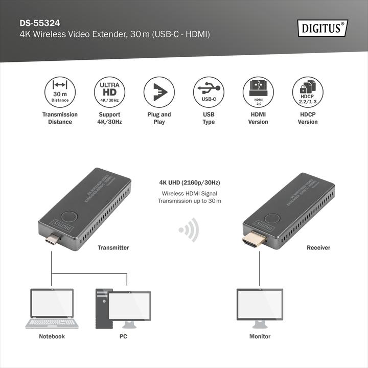 Actual product image Digitus DS-55324 (30 m, 4k pass-through)