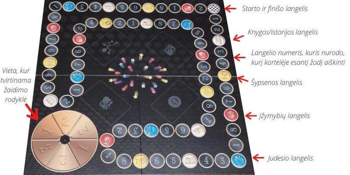 Actual product image Tactic Travel Game "Alias of the Party" (in Lithuanian) (Lithuanian)