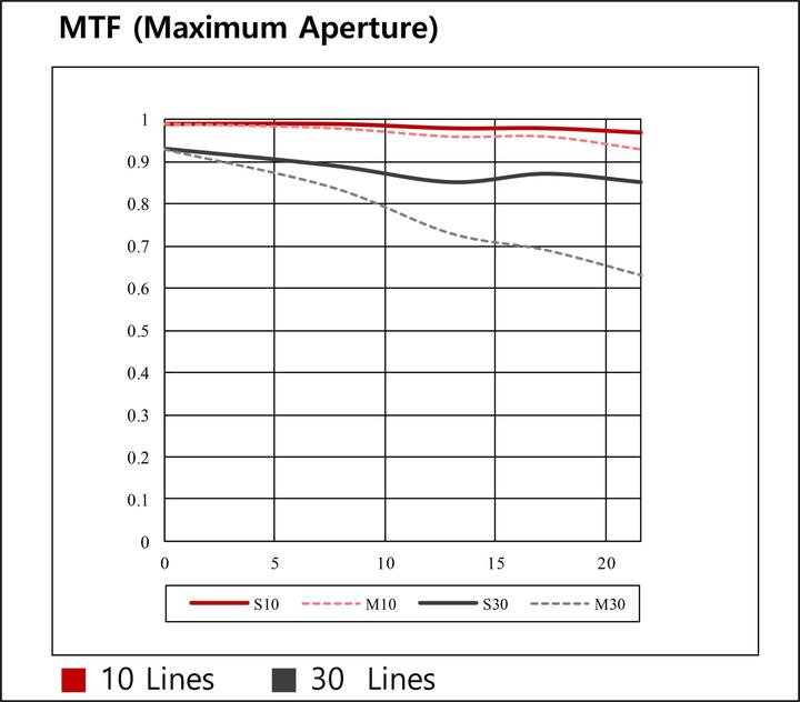 Image du produit Samyang Objectif XP 10mm F3.5 Nikon F Premium MF (Nikon F, APS-C / DX, Plein format)
