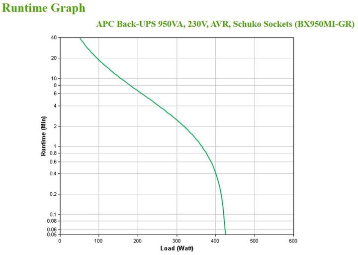 Actual product image APC BX950MI-GR Uninterruptible Power Supply (UPS) Line-Interactive 950 VA 520 W 4 AC Outputs (950 VA, 520 W, Line-interactive UPS)