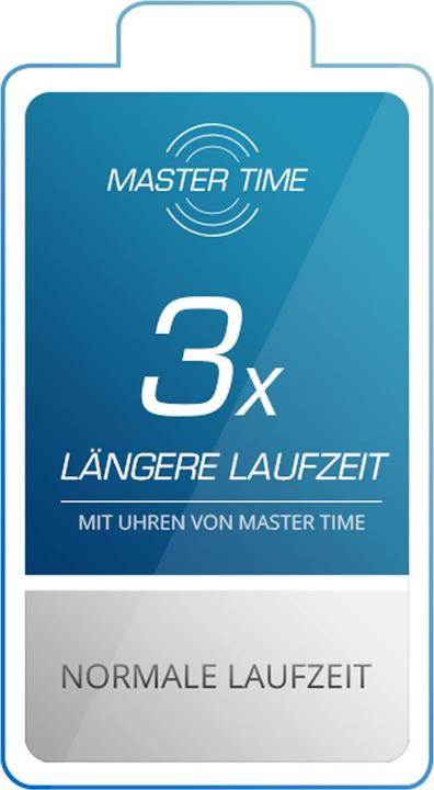 Actual product image Master Time MTLA-10591-11M Radio Basic Station Clock Ladies 34mm (Analogue wristwatch, Digital watch, 34 mm)