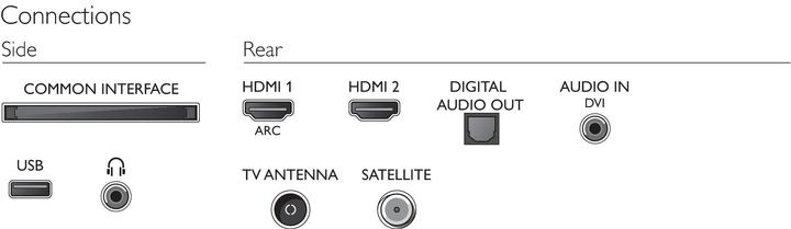 Image du produit Philips 43pfs5504 (43", LCD, Full HD, 2018)