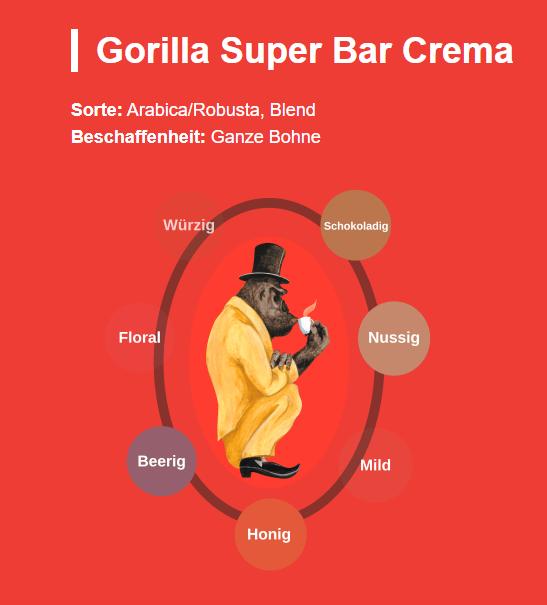 Produktbild Gorilla Kaffee Superbar Crema (1000 g, Dunkle Röstung)