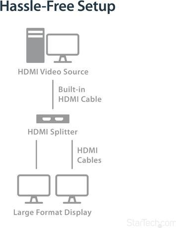 Actual product image StarTech 2 Port HDMI 1.4 splitter cable