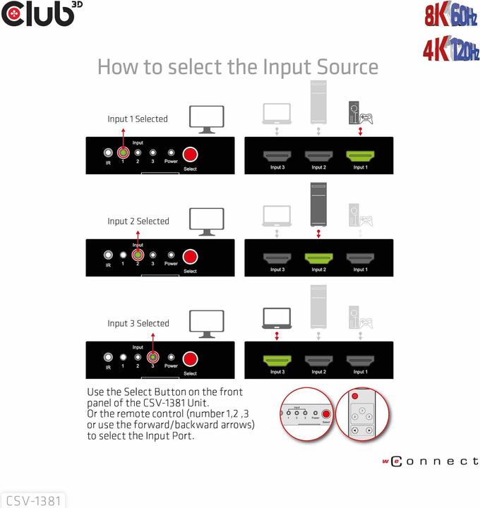 Actual product image Club 3D Club3D HDMI Switchbox 3 inputs -> 1 output 8K60Hz UHD retail