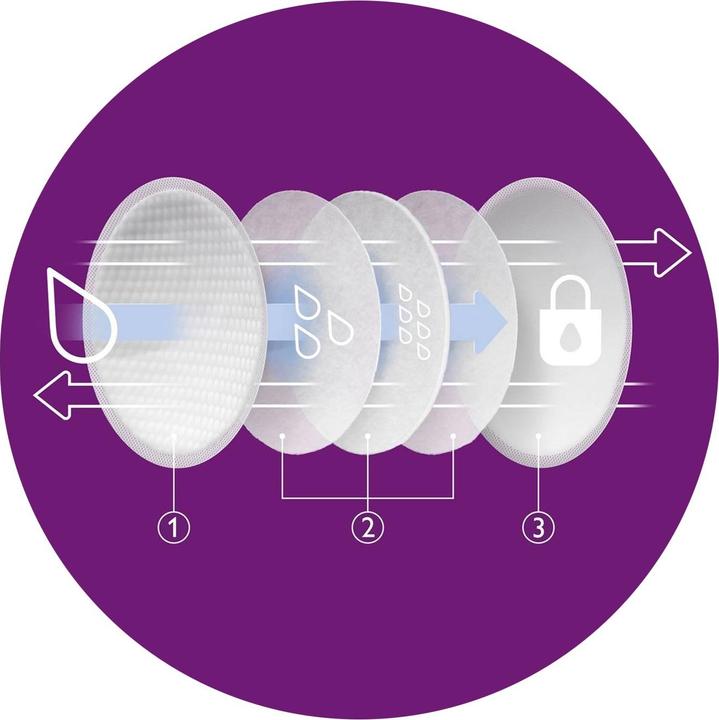 Image du produit Philips Avent Stilleinlagen (60 x)
