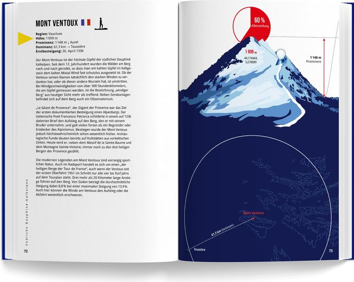 Image du produit Montagnes des Alpes