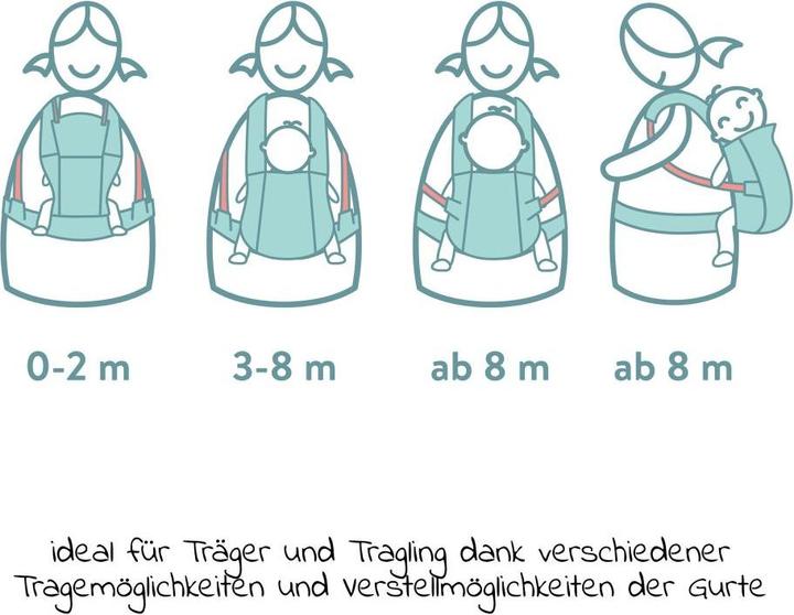 Produktbild Fillikid Babytragen & Tragetücher Babytrage Natural ab 3,5 -20 kg