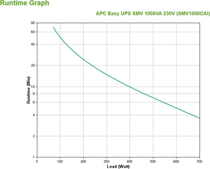 Actual product image APC USV SMV1000CAI, 1000VA/700W (1 VA, 700 W, Line-interactive UPS)