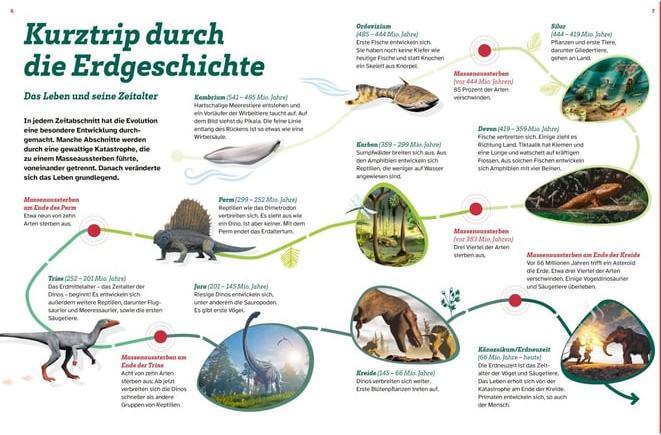Image du produit Tessloff WAS IST WAS Dinosaurier. Superechsen der Urzeit (Allemand, Dr. Manfred Baur, 2024)