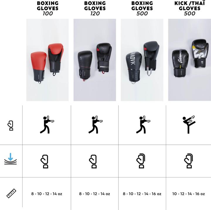 Produktbild Outshock 500 ERGO (12 OZ, 12)