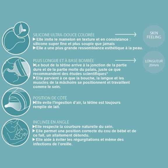 Image du produit Suavinex Set de tétines pour biberon 2 pcs 0.0 Anticolique A