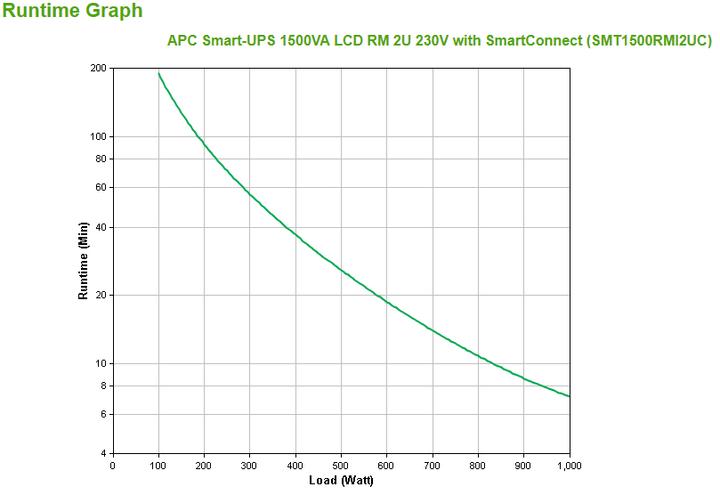 Image du produit APC Smart-UPS (1500 VA, 1000 W, Line-interactive Onduleur)