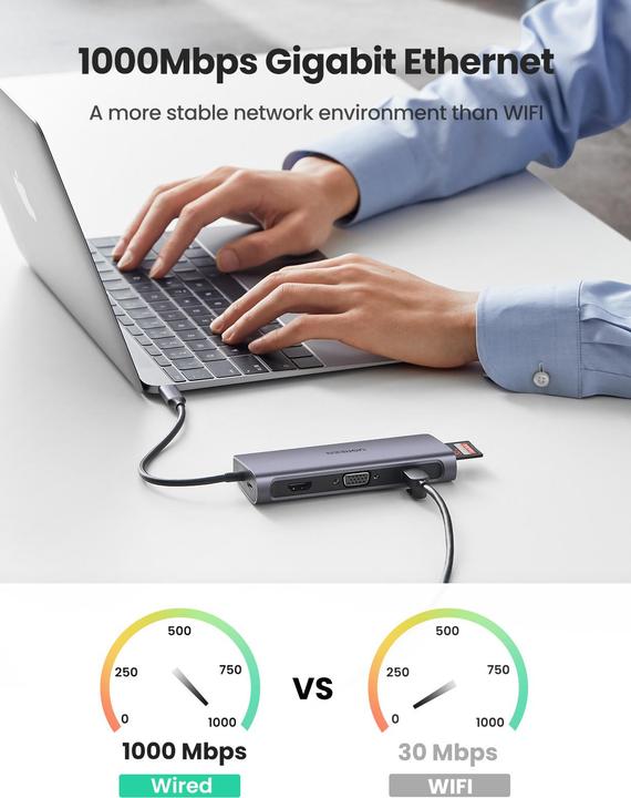 Produktbild Ugreen 9 in 1 Hub (USB-C, 9 Ports)