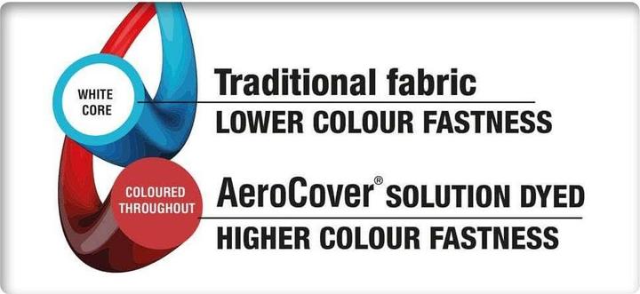 Produktbild AeroCover Tragetasche