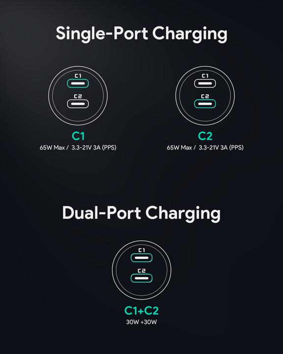 Image du produit Aukey Wall charger CC-Y23, 2xUSB-C, 65W (black)