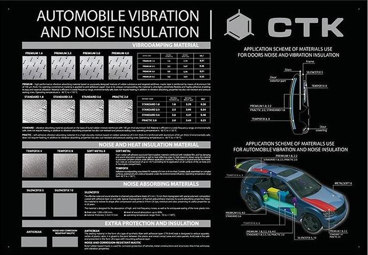 Image du produit CTK Dämmung Poster CTK avec de petits échantillons de matériaux