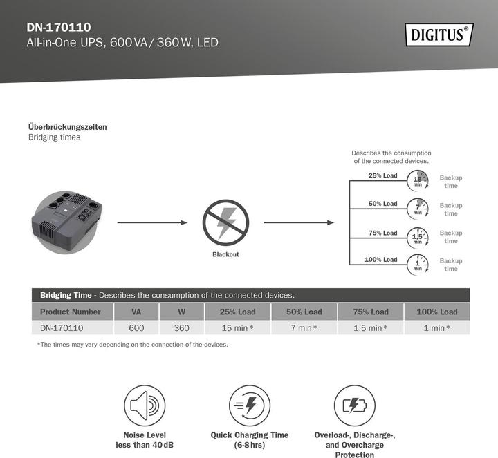 Produktbild Digitus All-in-One USV, 600VA/360W, LED x1, 4x CEE 7/7,3x IEC C13, USB (600 VA, 360 W, Line-Interaktiv USV)