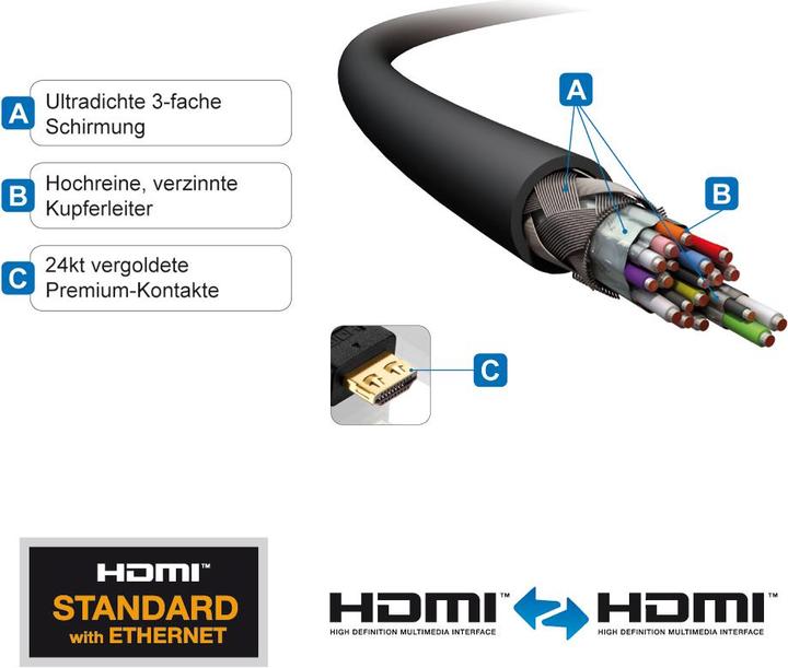 Produktbild Purelink HDMI (Typ A) — HDMI (Typ A) (25 m, HDMI)