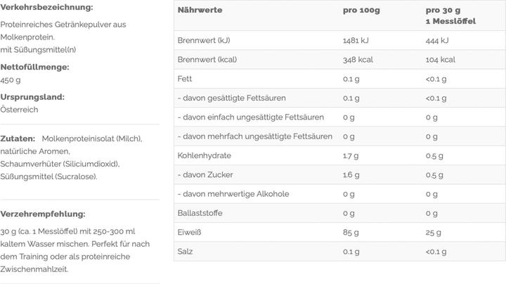 Nutritional values and ingredients Vast AWHEY Clear (Peach Ice Tea, 1 pcs., 450 g)