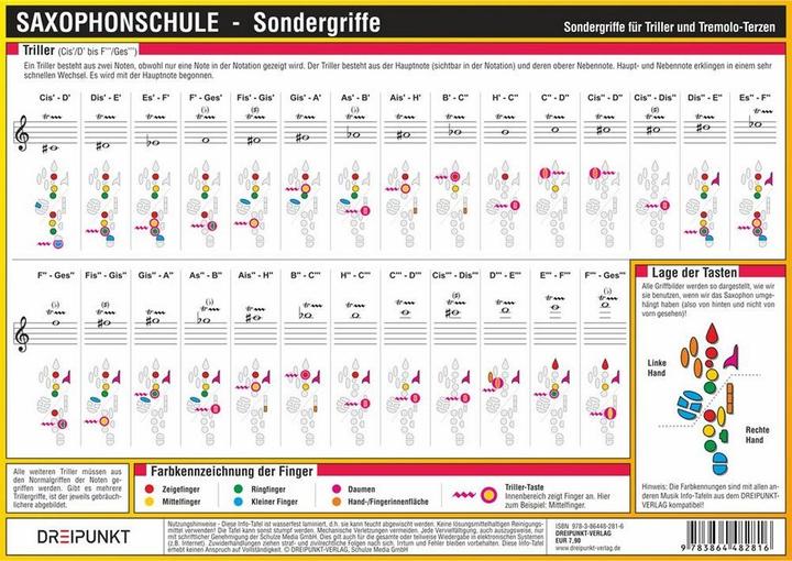 Image du produit Schulze:École de saxophone,panneau d'information spécial (Allemand)