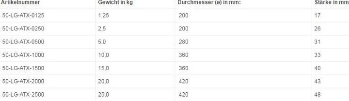 Image du produit ATX 4-Grip, caoutchouc 50mm (1 x 1.25 kg)